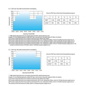 Mean Well Constant Current Mode LED Driver HLG-240H-C series