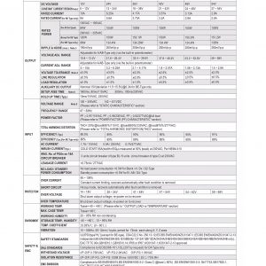 Mean Well Constant Voltage Constant Current LED Driver ELG-150 series