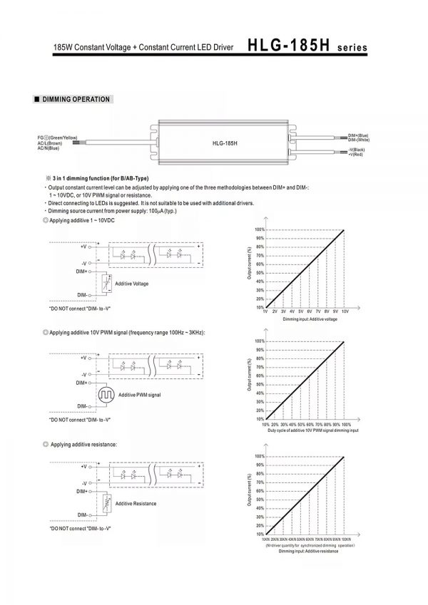 Mean Well Voltage Constant Current LED Driver HLG-185H series