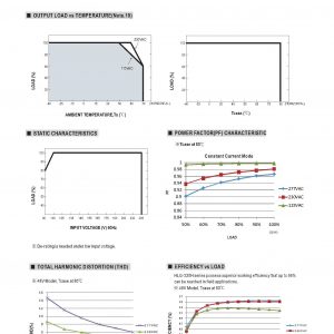 Mean Well Voltage Constant Current LED Driver HLG-480H series