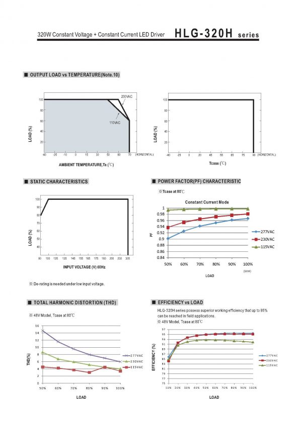 Mean Well Constant Voltage Current LED Driver HLG-320H series