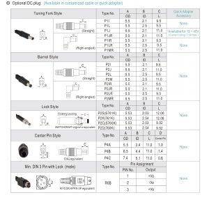 Mean Well AC-DC High Reliability Industrial Adaptor GST120A series