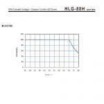 Mean Well Constant Voltage Constant Current LED Driver HLG-80H series