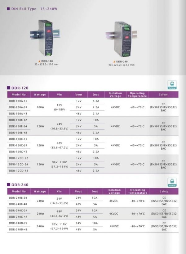 Mean Well 120W DIN Rail type DC-DC Converter DDR-120 series