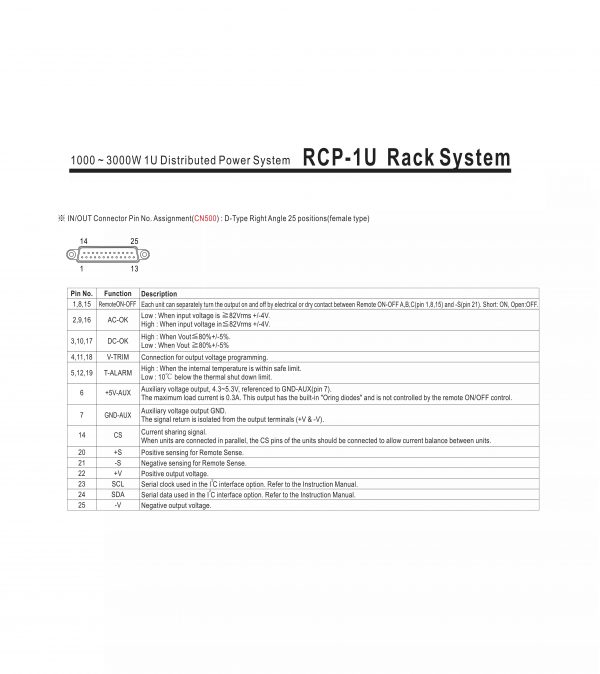 Mean Well 1000 ~ 3000W 1U Distributed Power System RCP-1U