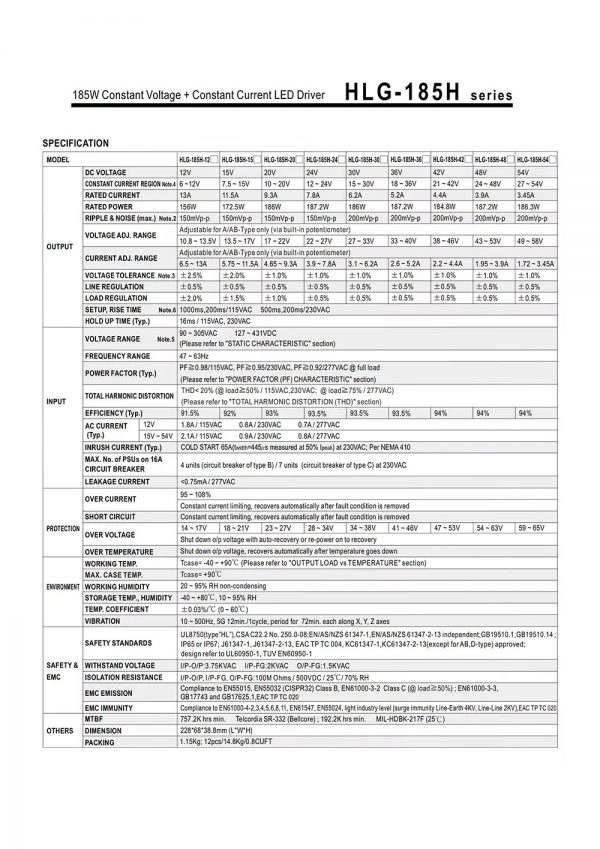 Mean Well Voltage Constant Current LED Driver HLG-185H series