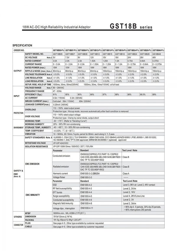 Mean Well AC-DC High Reliability Industrial Adaptor GST18B series