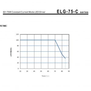 Mean Well Constant Voltage Constant Current LED Driver ELG-75 series