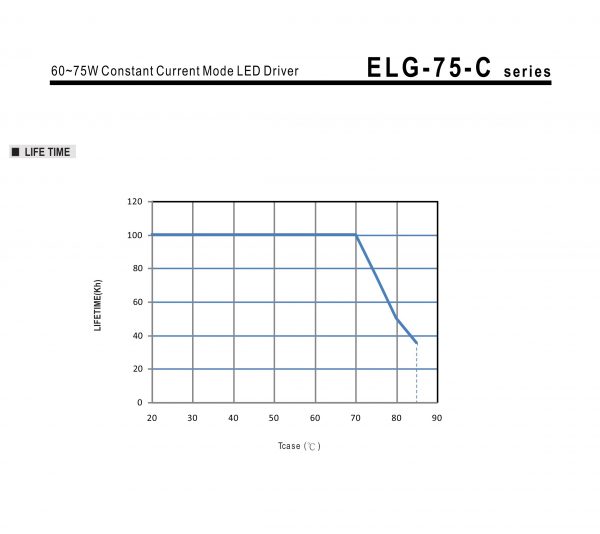 Mean Well Constant Voltage Constant Current LED Driver ELG-75 series