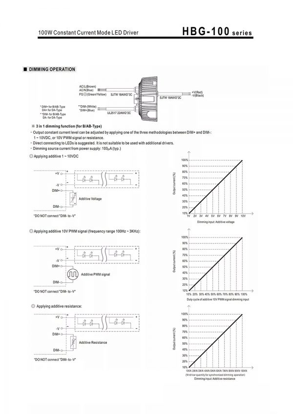 Mean Well Constant Current Mode LED Driver HBG-100 series