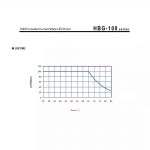 Mean Well Constant Current Mode LED Driver HBG-100 series