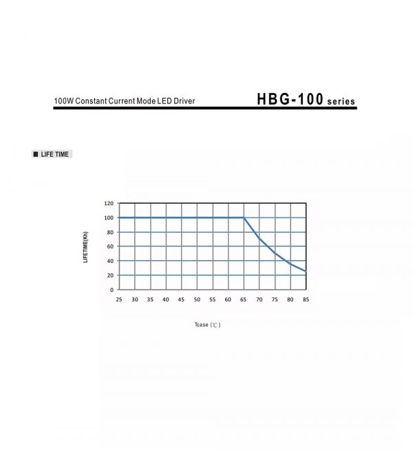 Mean Well Constant Current Mode LED Driver HBG-100 series