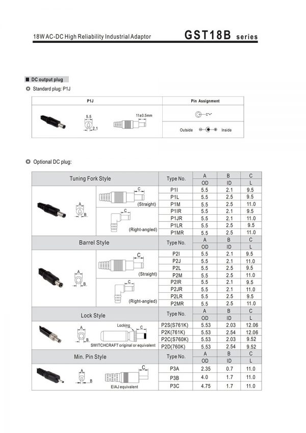 Mean Well AC-DC High Reliability Industrial Adaptor GST18B series