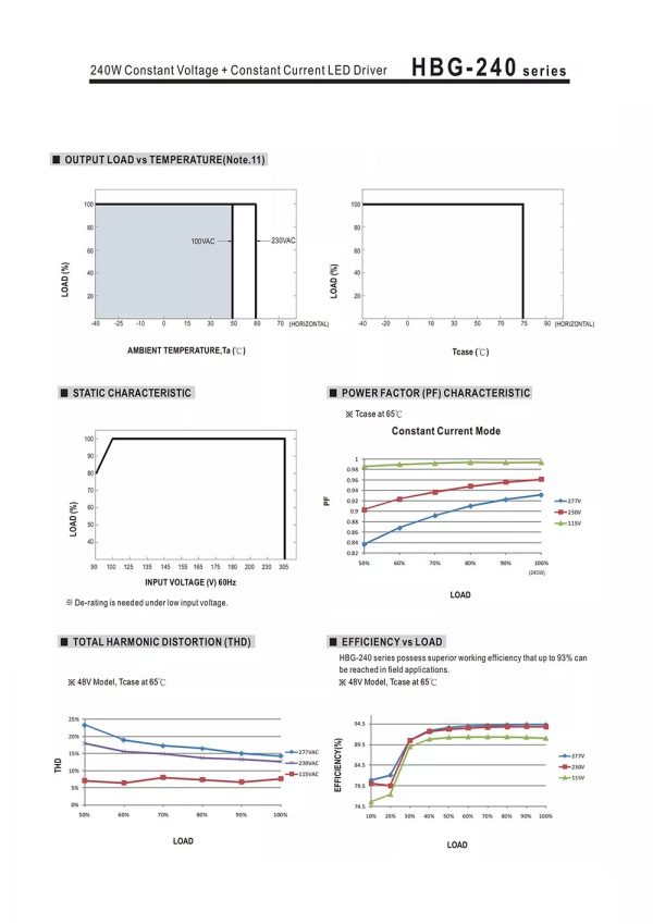 Mean Well Constant Voltage Constant Current LED Driver HBG-240 series