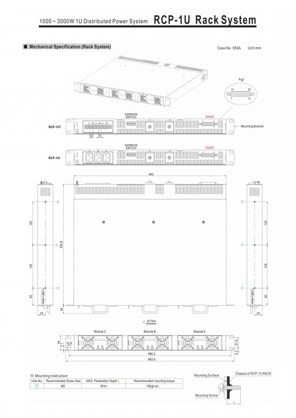Mean Well 1000 ~ 3000W 1U Distributed Power System RCP-1U