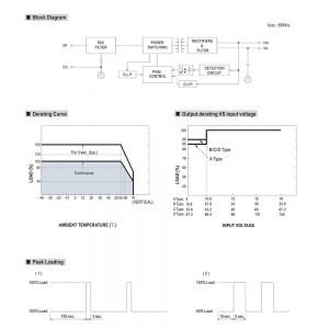 Mean Well 120W DIN Rail type DC-DC Converter DDR-120 series