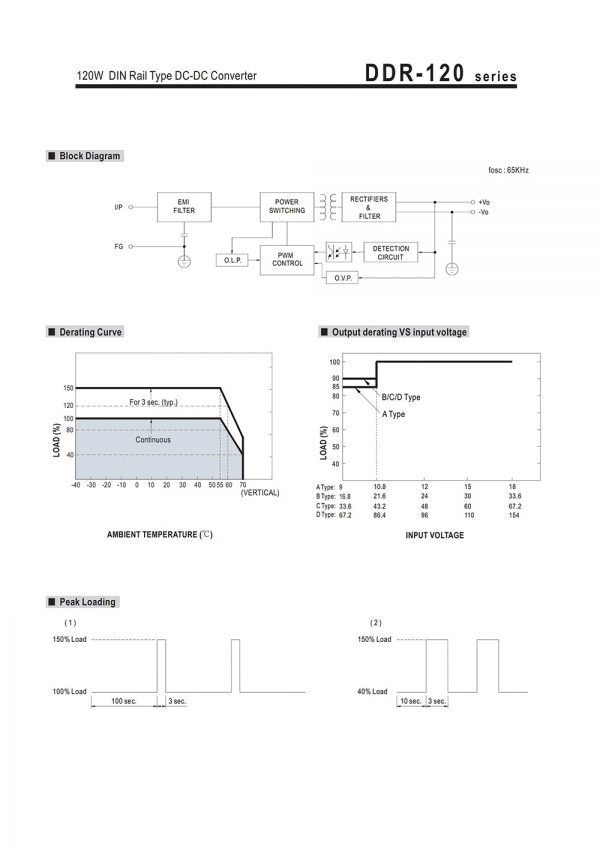Mean Well 120W DIN Rail type DC-DC Converter DDR-120 series