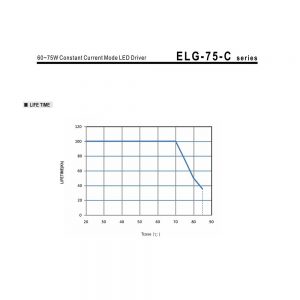 Mean Well Constant Current Mode LED Driver ELG-75-C series