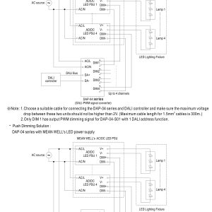 Mean Well DALI-PWM Signal Converter DAP-04 series