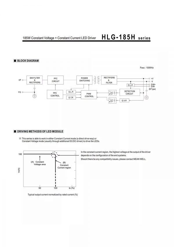 Mean Well Voltage Constant Current LED Driver HLG-185H series