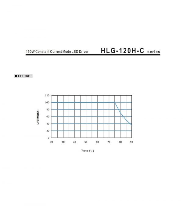Mean Well Constant Current Mode LED Driver HLG-120H-C series
