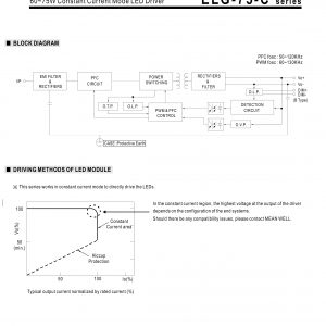 Mean Well Constant Voltage Constant Current LED Driver ELG-75 series