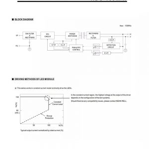 Mean Well Constant Current Mode LED Driver HBG-100 series