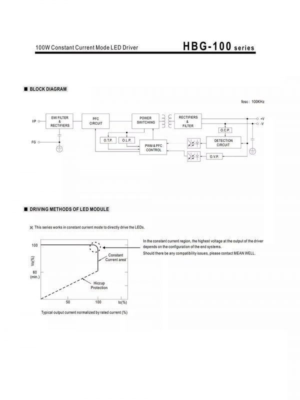 Mean Well Constant Current Mode LED Driver HBG-100 series