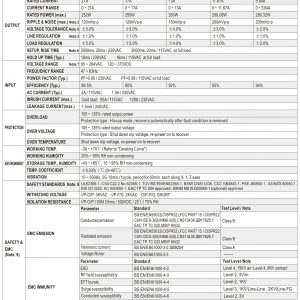 Mean Well AC-DC High Reliability Industrial Adaptor GST280A series