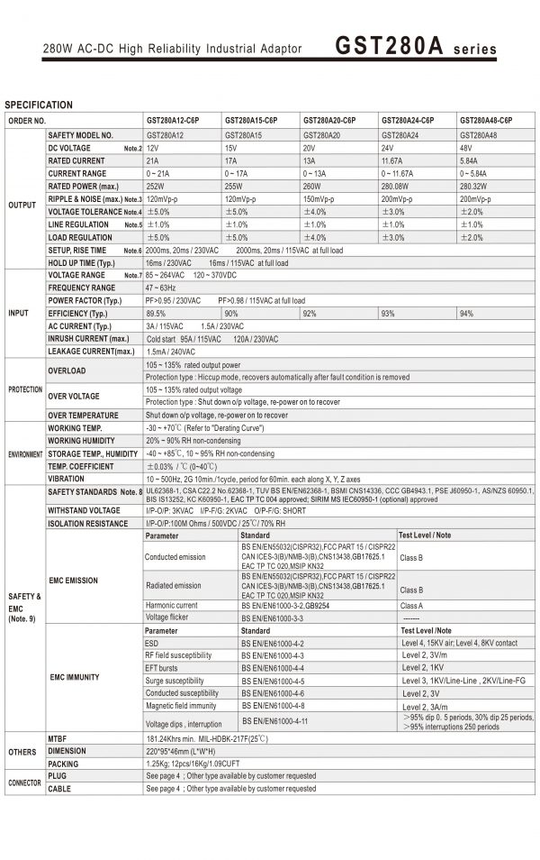 Mean Well AC-DC High Reliability Industrial Adaptor GST280A series
