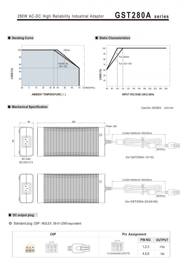 Mean Well AC-DC High Reliability Industrial Adaptor GST280A series