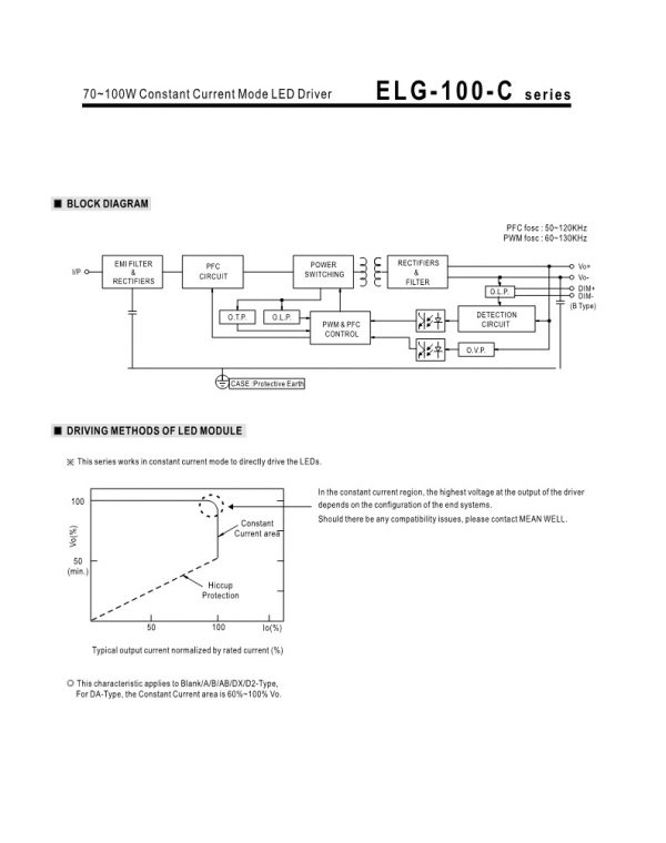 Mean Well Constant Current Mode LED Driver ELG-100-C series