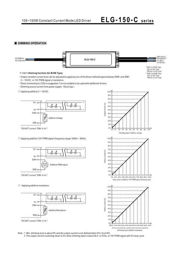 Mean Well W Constant Current Mode LED Driver ELG-150-C series