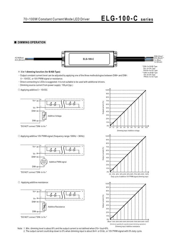 Mean Well Constant Current Mode LED Driver ELG-100-C series