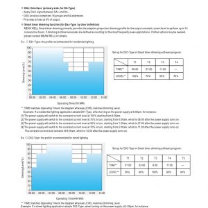 Mean Well Constant Current Mode LED Driver ELG-100-C series
