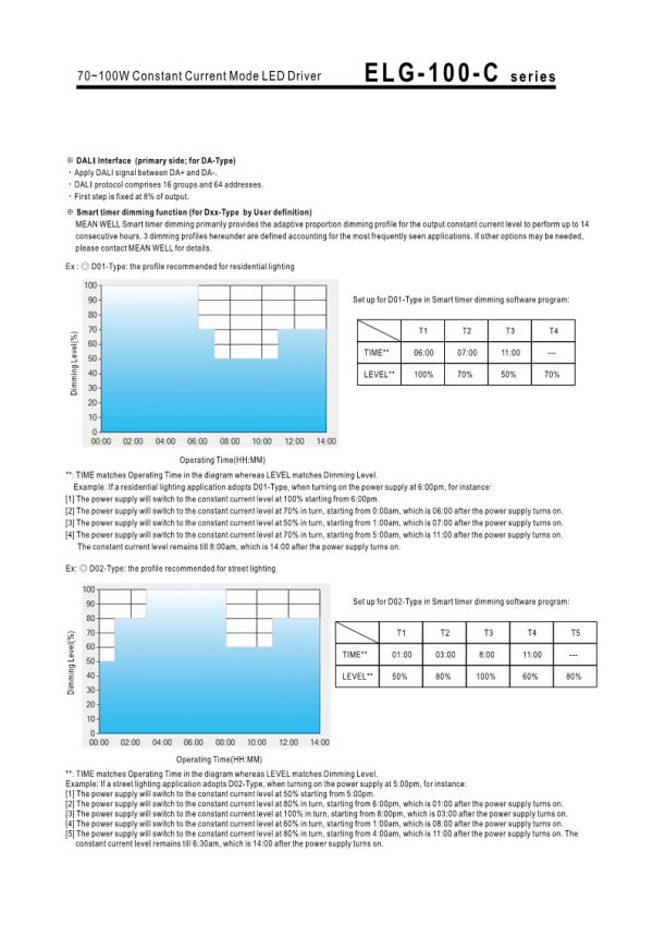 Mean Well Constant Current Mode LED Driver ELG-100-C series