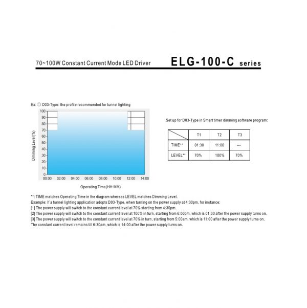 Mean Well Constant Current Mode LED Driver ELG-100-C series