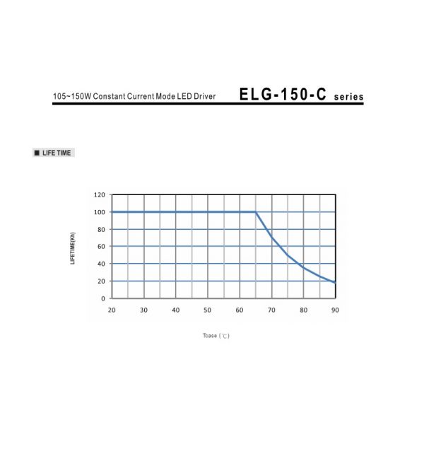 Mean Well W Constant Current Mode LED Driver ELG-150-C series
