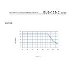 Mean Well Constant Current Mode LED Driver ELG-100-C series