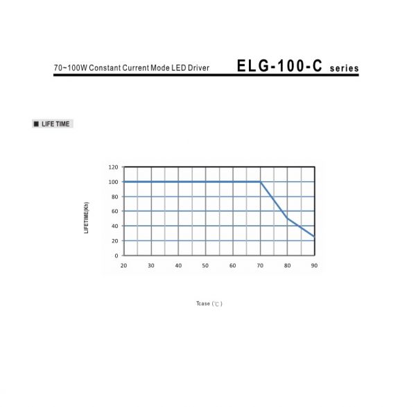 Mean Well Constant Current Mode LED Driver ELG-100-C series