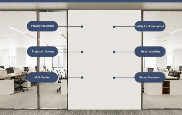 PDLC smart films features