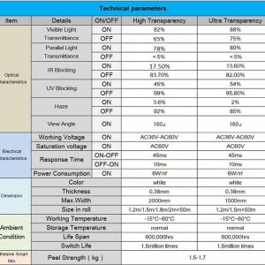 product smartfilm datasheet
