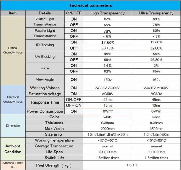 product smartfilm datasheet