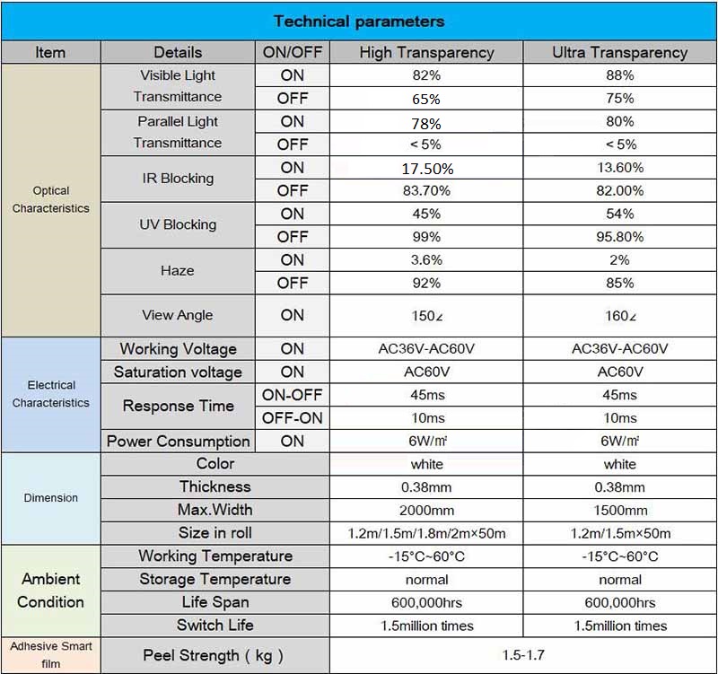 product smartfilm datasheet