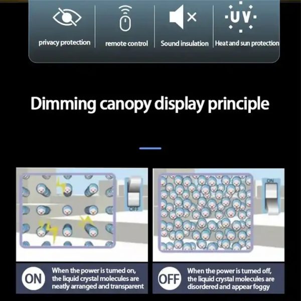 Smart Switchable Pdlc Smart Film For Windows Glass