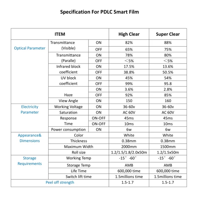 Smart PDLC film Privasi Privasi jendela pintar